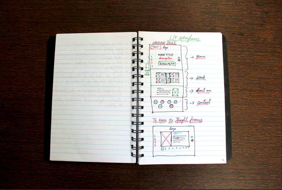 Essentials of UI Design XIX: How to Design an Effective Landing Page