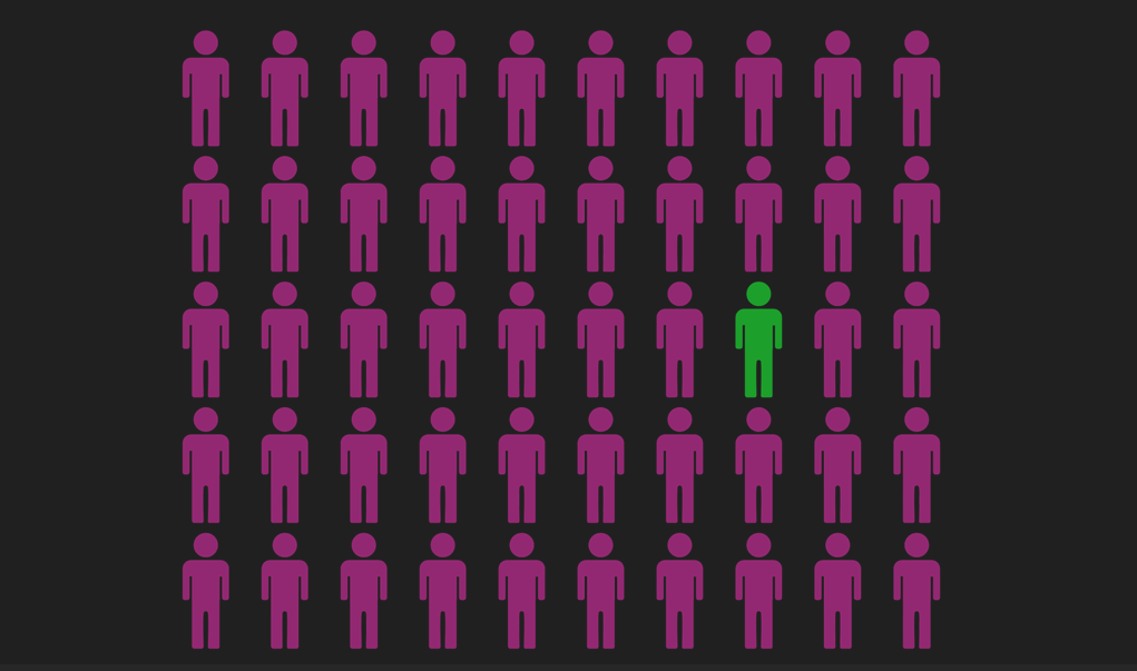 Essentials of UI Design XVII: Driving Engagement with UI/UX